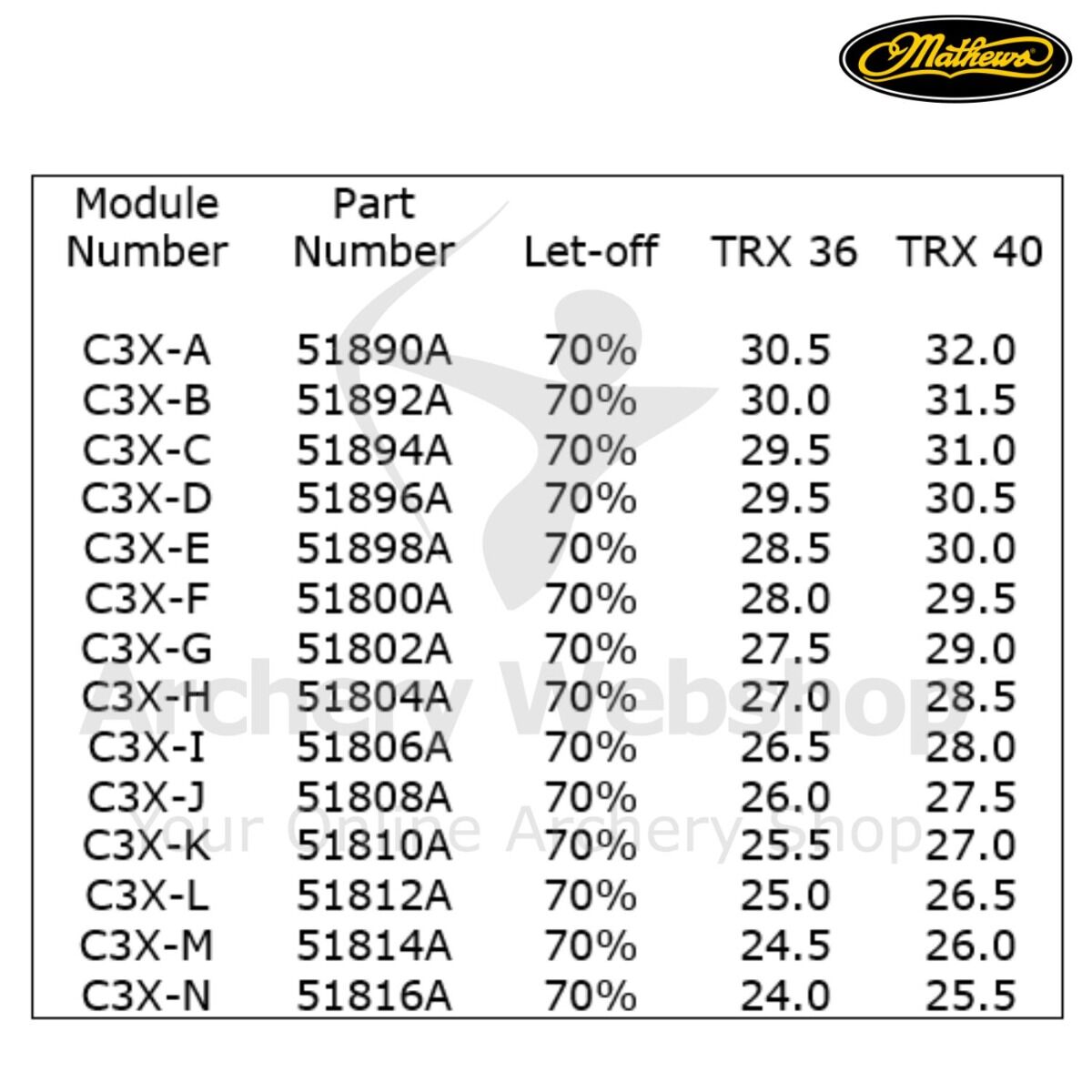 Mathews Module C3X 70