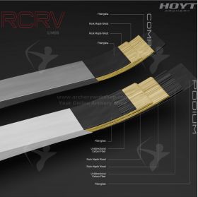 Close-up of Hoyt RCRV Comp recurve limbs, designed with Grand Prix (ILF) compatibility for versatile use. Available in 20 to 36 lb draw weights, these limbs support skill progression, adjustable in 2 lb increments to meet different archer needs. Short, Me