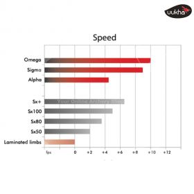 Archery Service Center Test Service: Test Uukha Omega limbs before buying at Archery Service Center. Experience their high speed, torsional stiffness, and shooting comfort firsthand.