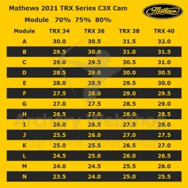 Mathews Module C3X 70%