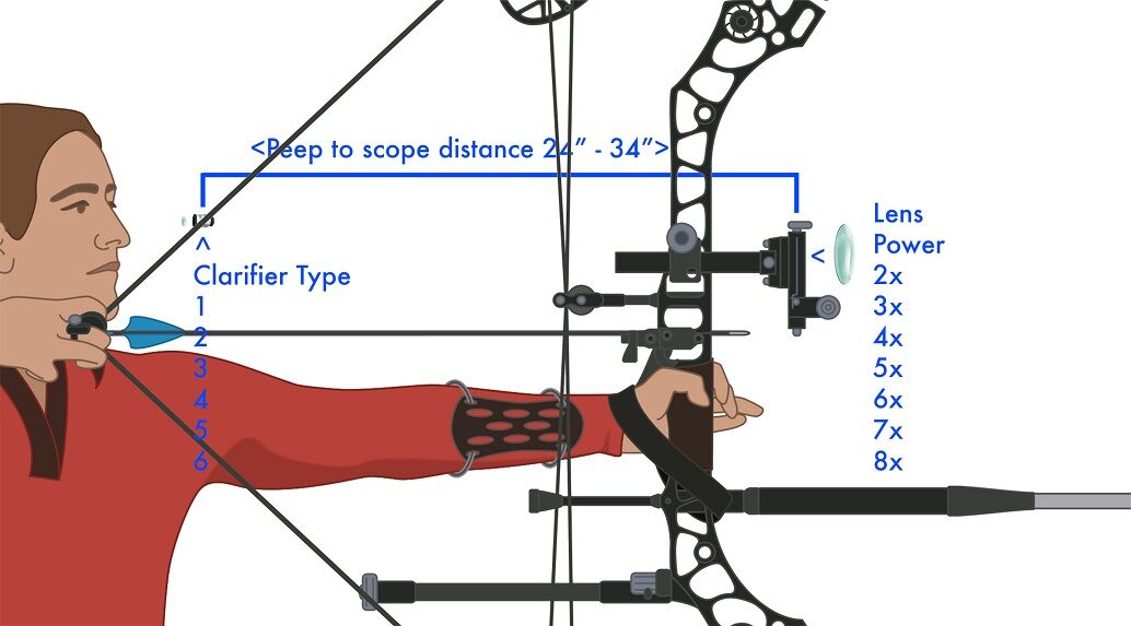 Archers Eye Precion Optic Clarifier